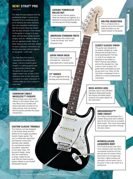 Stratocaster Pro del 2006, catalogo Fender 